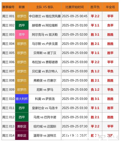 世界杯竞猜官网比分预测排行榜揭晓 世界杯竞猜官网比分预测排行榜揭晓