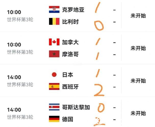 世界杯比分预测:赛前形势与关键因素 世界杯比分预测:赛前形势与关键因素