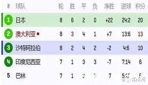 世界杯比分预测:赛前形势与关键因素 世界杯比分预测:赛前形势与关键因素