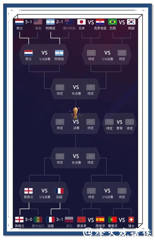 世界杯比分预测：人工智能如何参与