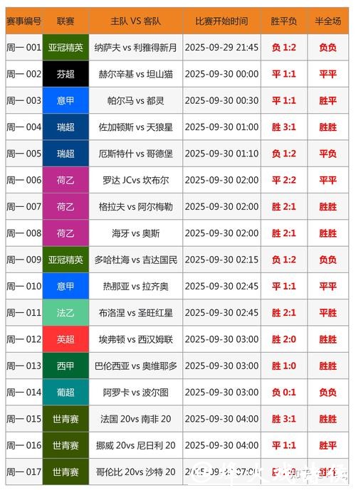 世界杯外围买球盘口与赔率详细解析