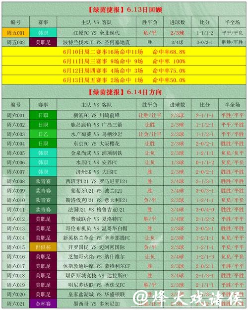 世界杯外围买球如何利用博彩软件辅助预测 世界杯外围买球如何利用博彩软件辅助预测