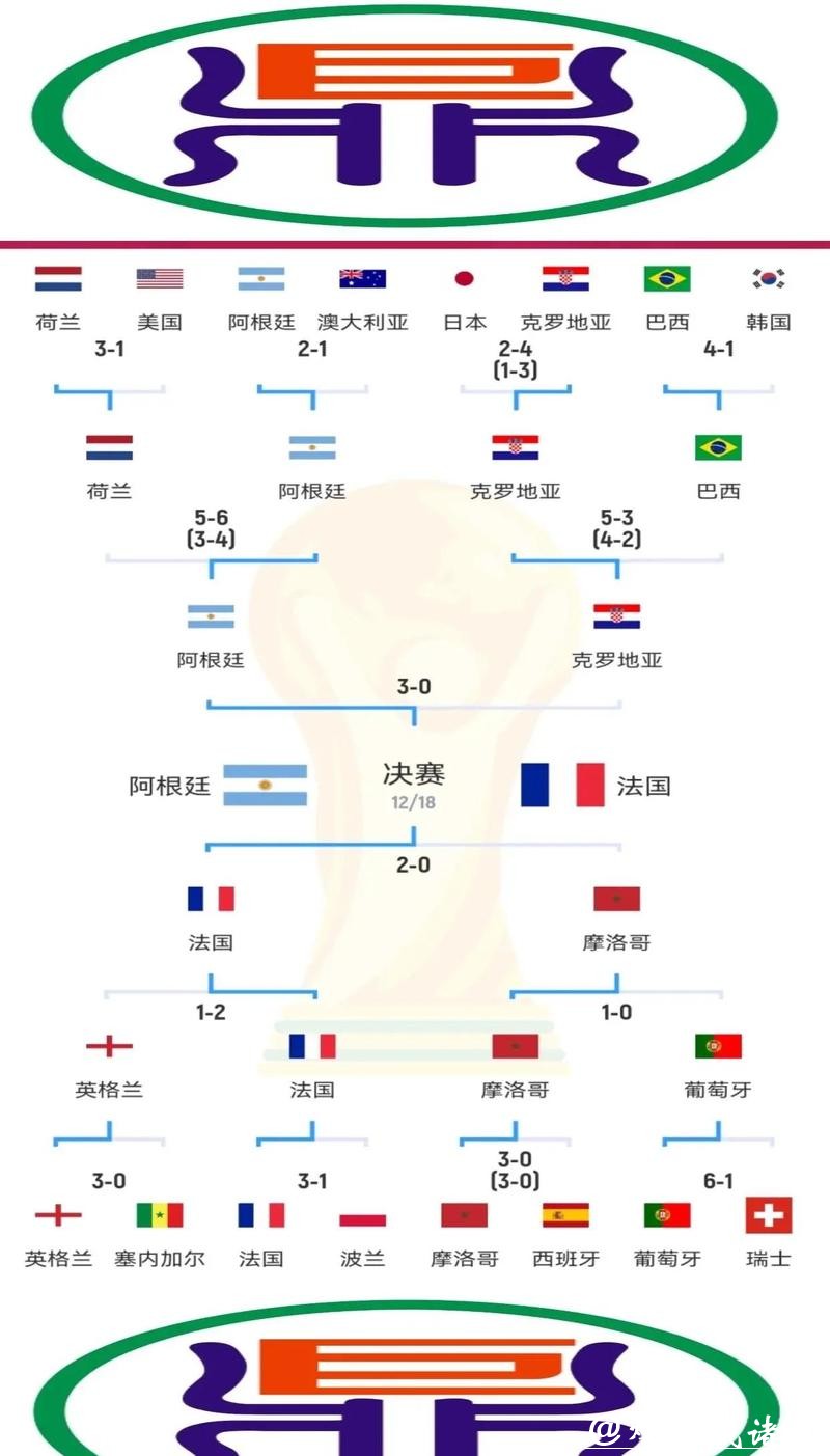 世界杯比分差距最大的比赛有哪些? 世界杯比分差距最大的比赛有哪些?